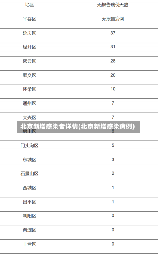 北京新增感染者详情(北京新增感染病例)