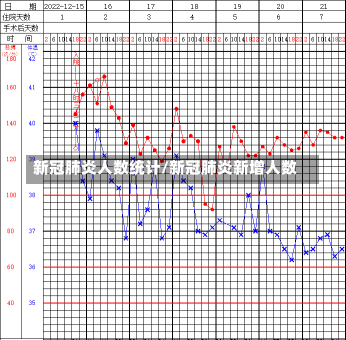 新冠肺炎人数统计/新冠肺炎新增人数