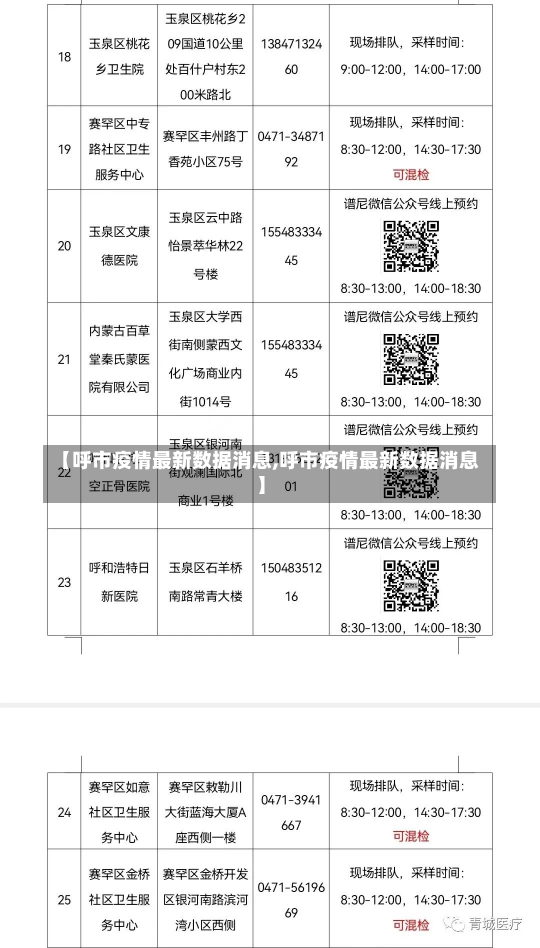 【呼市疫情最新数据消息,呼市疫情最新数据消息】