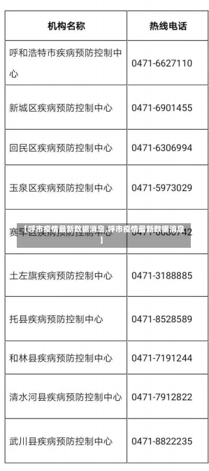 【呼市疫情最新数据消息,呼市疫情最新数据消息】