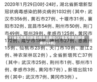 31省区市昨日新增3例本土确诊(31省区市昨日新增确诊54例)