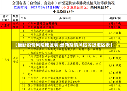 【最新疫情风险地区表,最新疫情风险等级地区表】