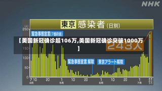 【美国新冠确诊超106万,美国新冠确诊突破1000万】