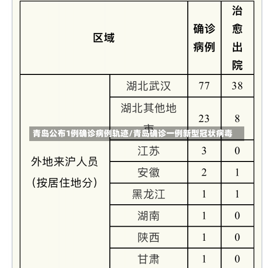 青岛公布1例确诊病例轨迹/青岛确诊一例新型冠状病毒