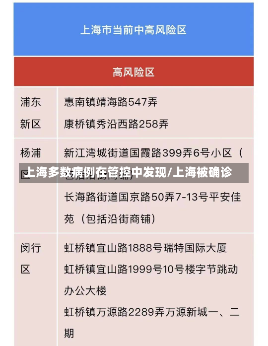 上海多数病例在管控中发现/上海被确诊