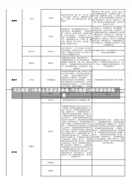 河北新增19例本土无症状感染者/河北新增30例无症状感染者