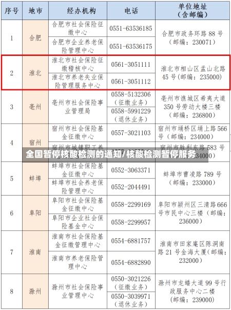 全国暂停核酸检测的通知/核酸检测暂停服务