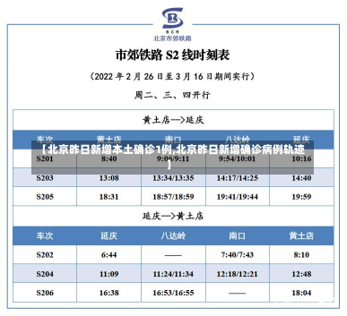 【北京昨日新增本土确诊1例,北京昨日新增确诊病例轨迹】