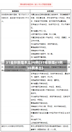 31省份新增本土36例(31省新增43例36例本土)