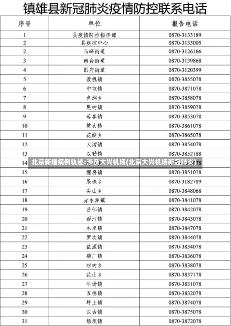 北京新增病例轨迹:涉及大兴机场(北京大兴机场新冠肺炎)