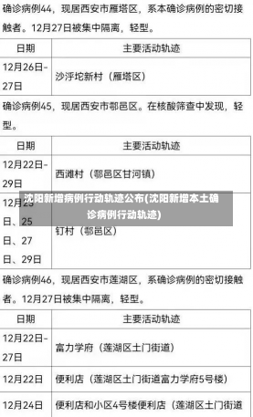 沈阳新增病例行动轨迹公布(沈阳新增本土确诊病例行动轨迹)