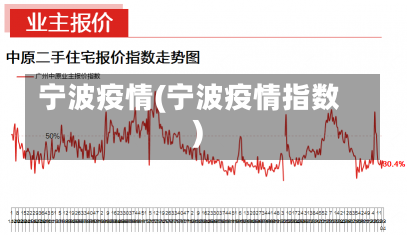 宁波疫情(宁波疫情指数)