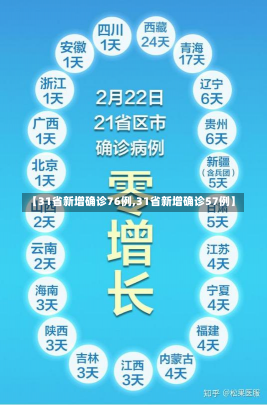 【31省新增确诊76例,31省新增确诊57例】