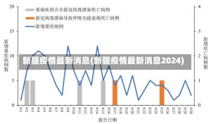 新疆疫情最新消息(新疆疫情最新消息2024)