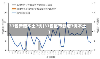 31省新增本土7例(31省区市新增7例本土)