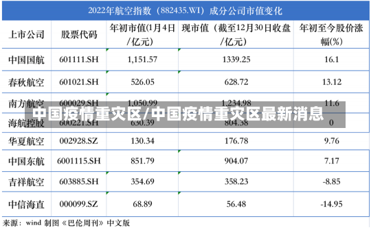 中国疫情重灾区/中国疫情重灾区最新消息