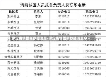 保定疫情最新数据消息/保定疫情最新数据消息今天