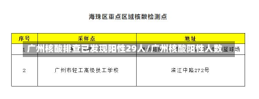 广州核酸排查已发现阳性29人/广州核酸阳性人数