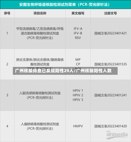 广州核酸排查已发现阳性29人/广州核酸阳性人数