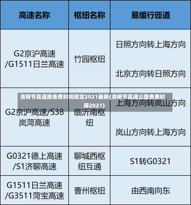 清明节高速路免费时间规定2021最新(清明节高速公路免费时间2021)