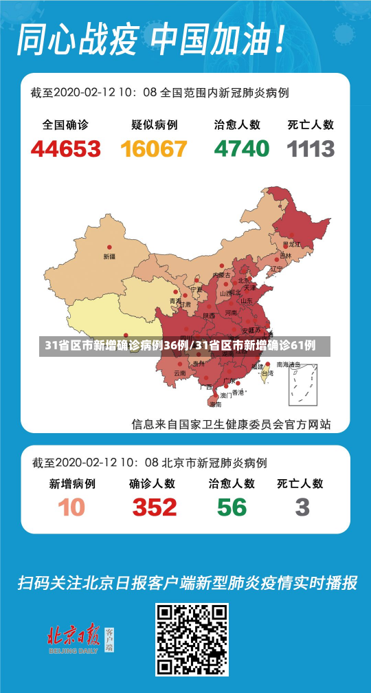 31省区市新增确诊病例36例/31省区市新增确诊61例