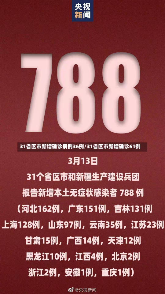 31省区市新增确诊病例36例/31省区市新增确诊61例