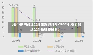 【春节期间高速公路免费的时间2022年,春节高速公路免收费日期】