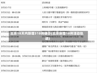 北京18天内新增318例确诊(北京新增18例活动轨迹)