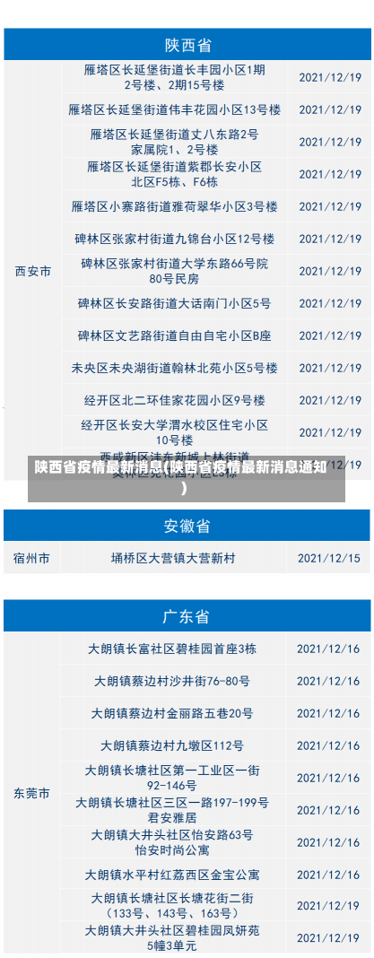 陕西省疫情最新消息(陕西省疫情最新消息通知)