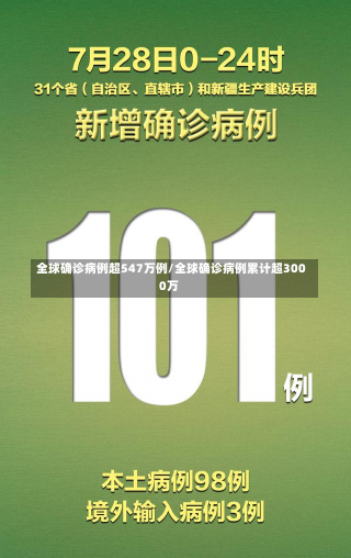 全球确诊病例超547万例/全球确诊病例累计超3000万