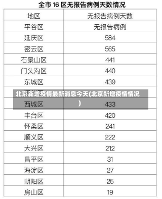 北京新增疫情最新消息今天(北京新增疫情情况)