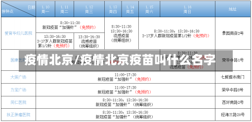 疫情北京/疫情北京疫苗叫什么名字