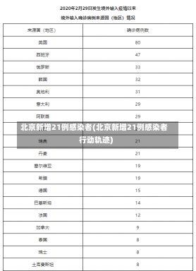 北京新增21例感染者(北京新增21例感染者行动轨迹)