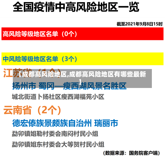 【成都高风险地区,成都高风险地区有哪些最新】