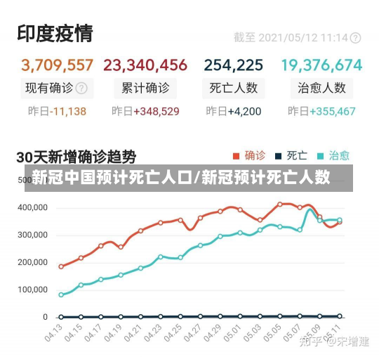 新冠中国预计死亡人口/新冠预计死亡人数