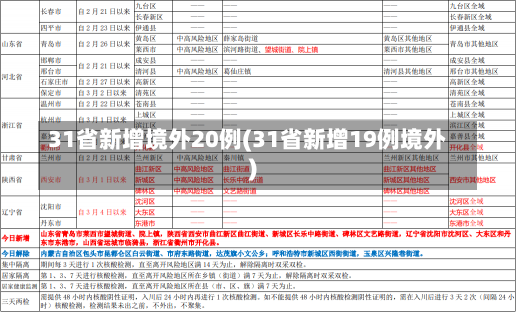 31省新增境外20例(31省新增19例境外)