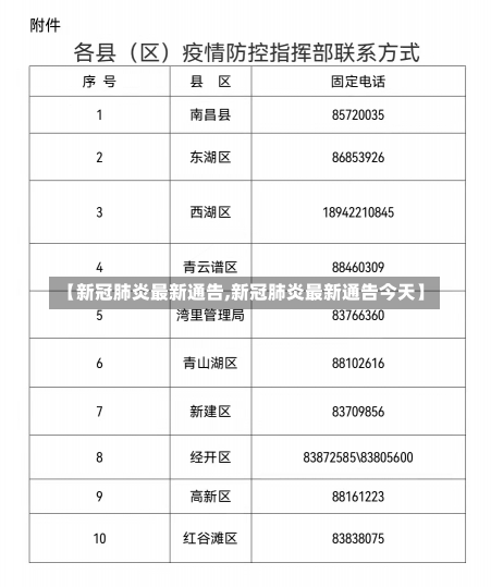 【新冠肺炎最新通告,新冠肺炎最新通告今天】