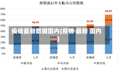 疫情最新数据国内(疫情 最新 国内)