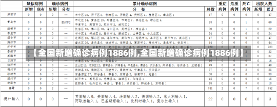 【全国新增确诊病例1886例,全国新增确诊病例1886例】