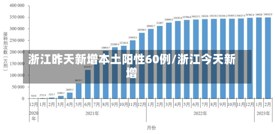 浙江昨天新增本土阳性60例/浙江今天新增