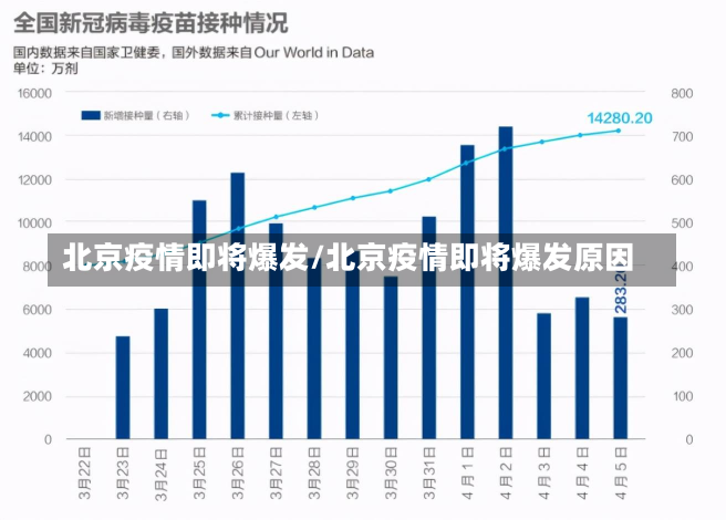 北京疫情即将爆发/北京疫情即将爆发原因