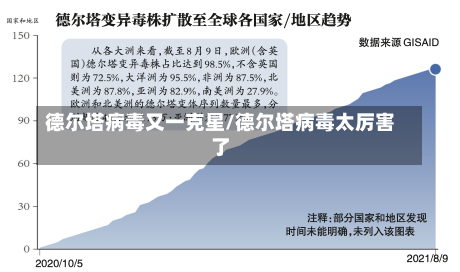 德尔塔病毒又一克星/德尔塔病毒太厉害了