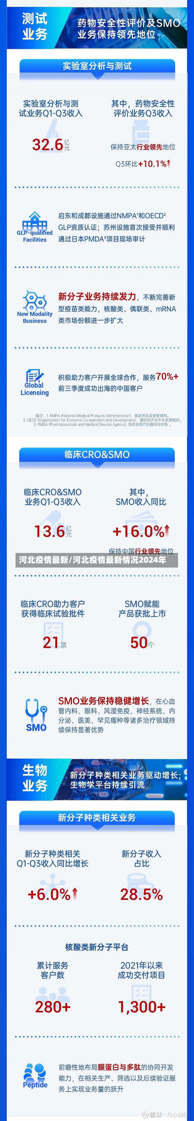 河北疫情最新/河北疫情最新情况2024年