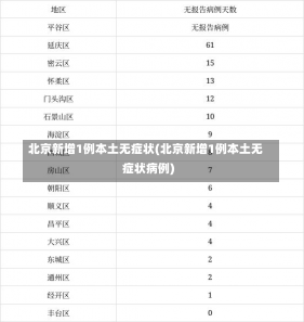 北京新增1例本土无症状(北京新增1例本土无症状病例)