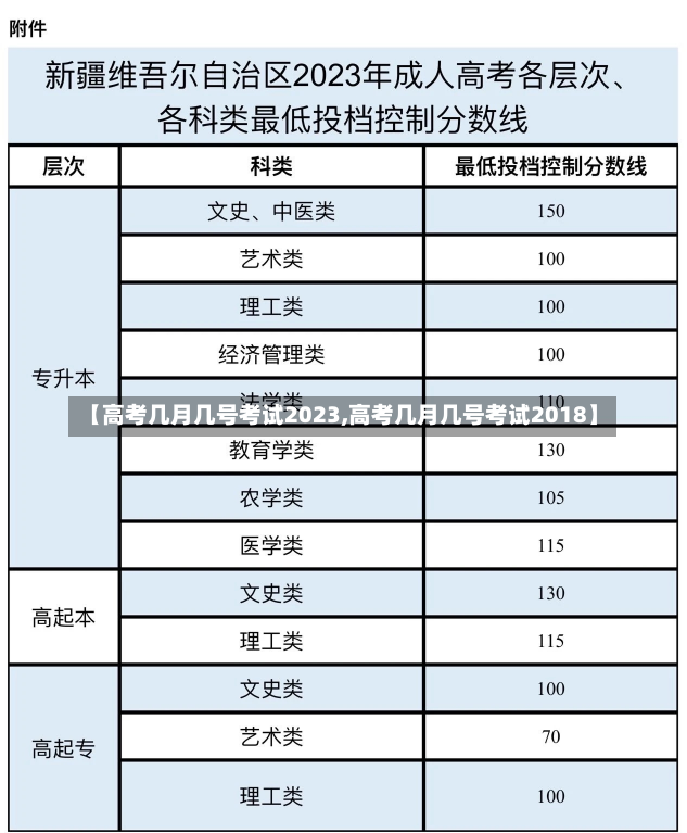 【高考几月几号考试2023,高考几月几号考试2018】