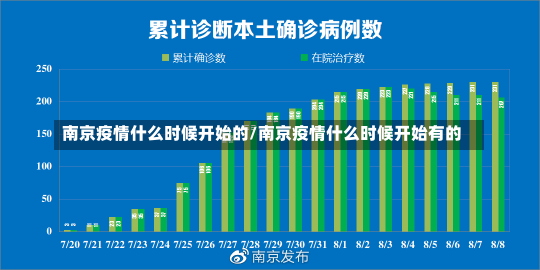 南京疫情什么时候开始的/南京疫情什么时候开始有的