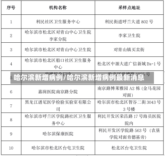 哈尔滨新增病例/哈尔滨新增病例最新消息