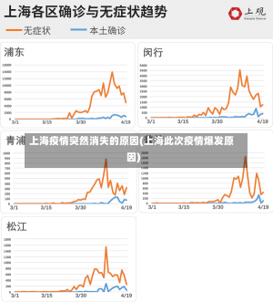 上海疫情突然消失的原因(上海此次疫情爆发原因)