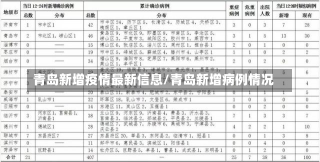 青岛新增疫情最新信息/青岛新增病例情况