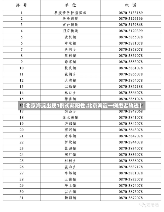 【北京海淀出现1例初筛阳性,北京海淀一例患者轨迹】